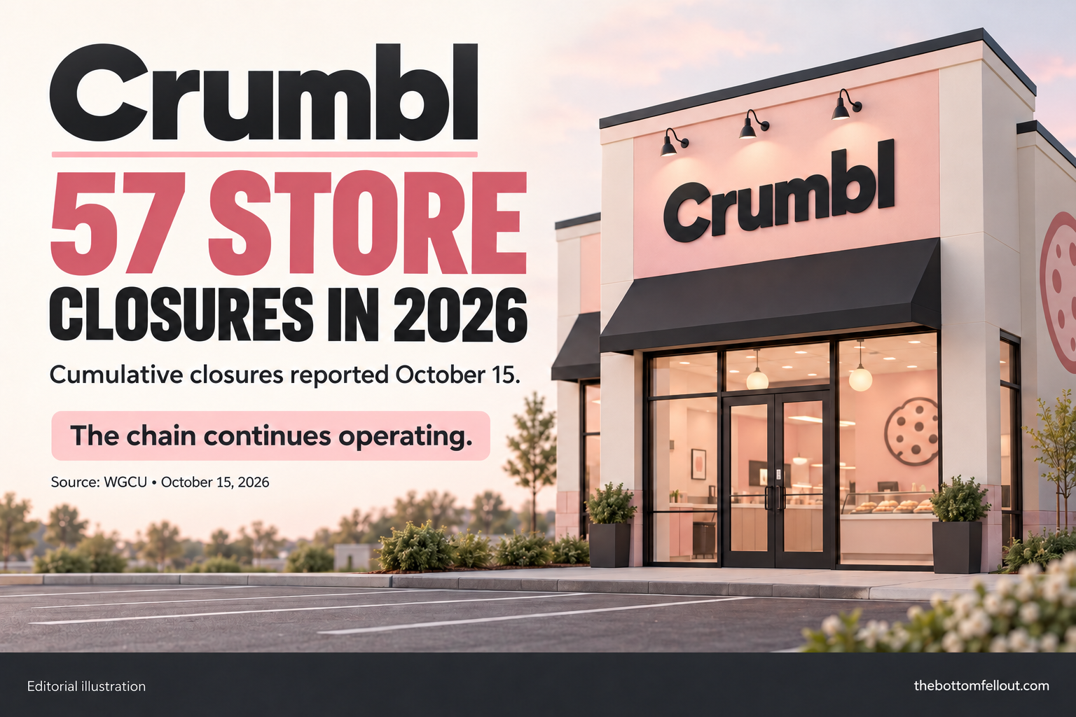 Illustrative graphic for: Crumbl’s 2026 store closures reach 57, according to WGCU