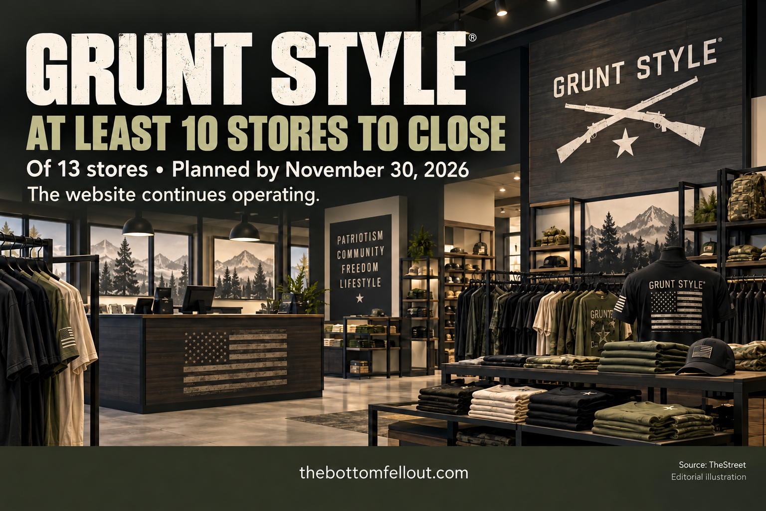 Illustrative graphic for: Grunt Style prepares to close at least 10 stores