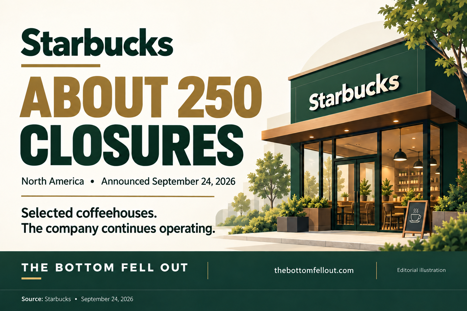 Illustrative graphic for: Starbucks announced about 250 North American coffeehouse closures
