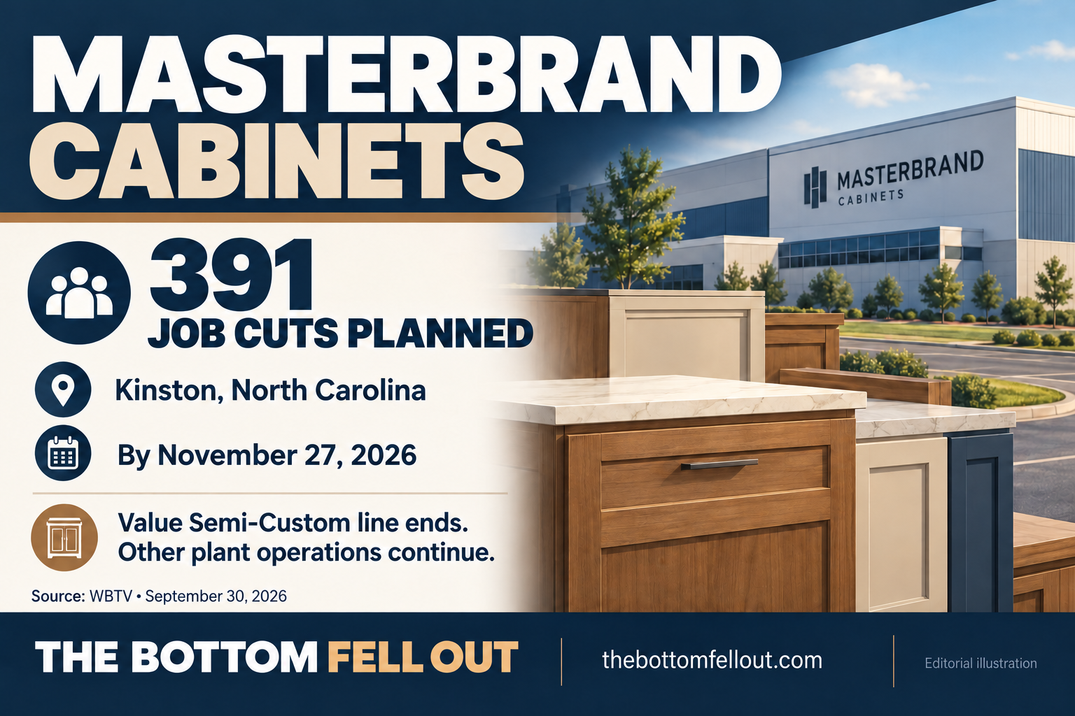Illustrative graphic for: MasterBrand plans 391 job cuts as a Kinston production line ends