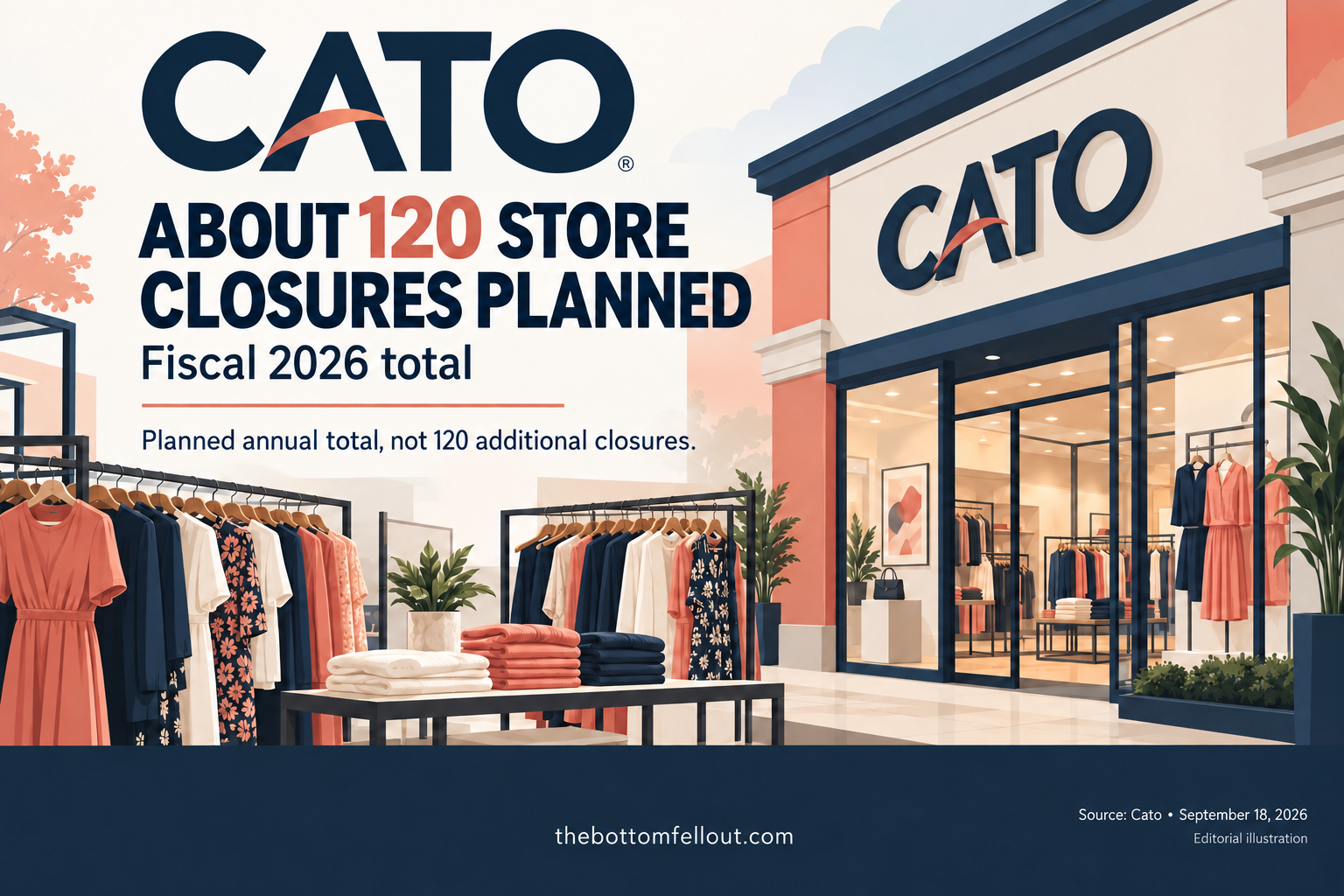 Illustrative graphic for: Cato plans about 120 store closures for fiscal 2026